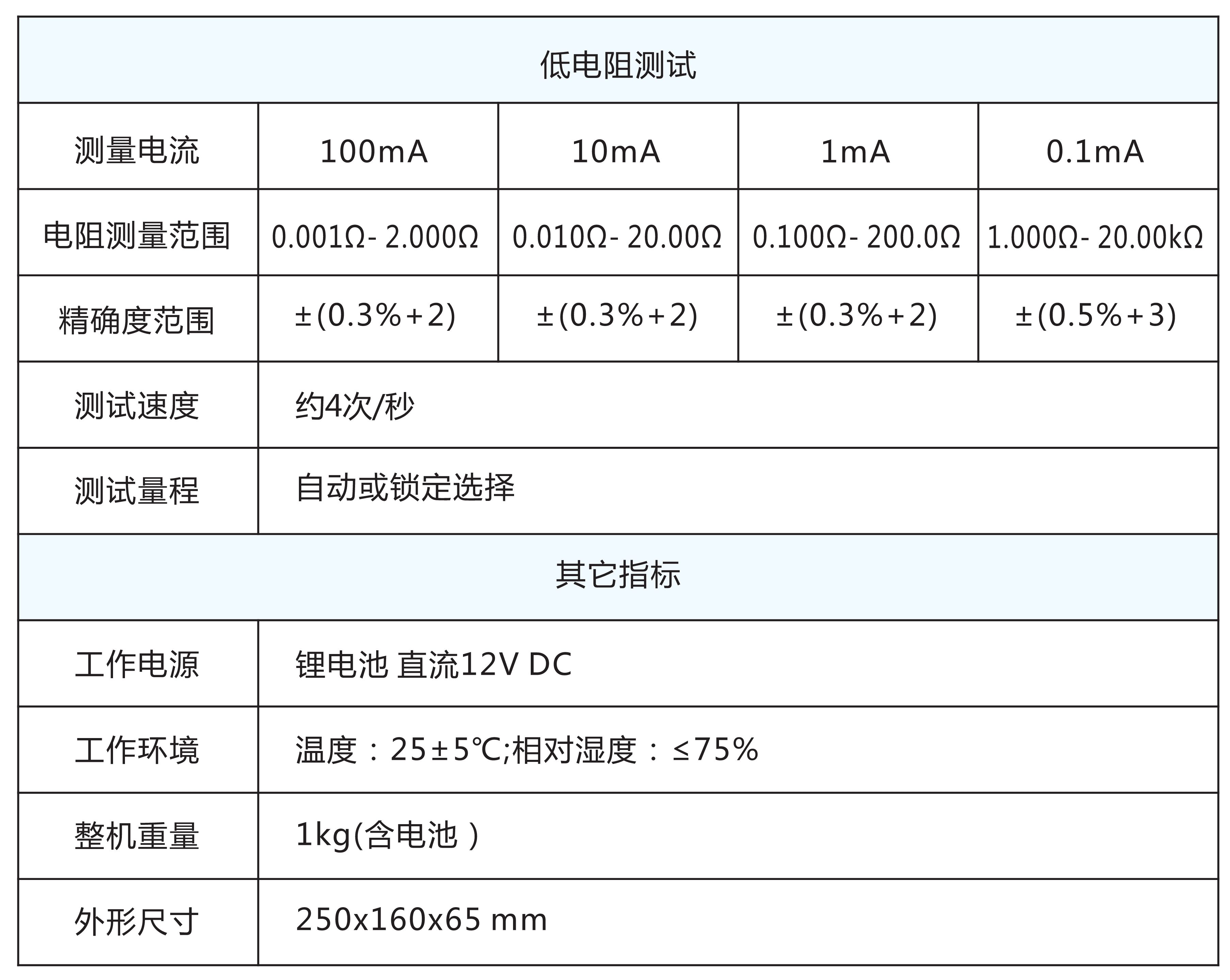 2689技术指标.png